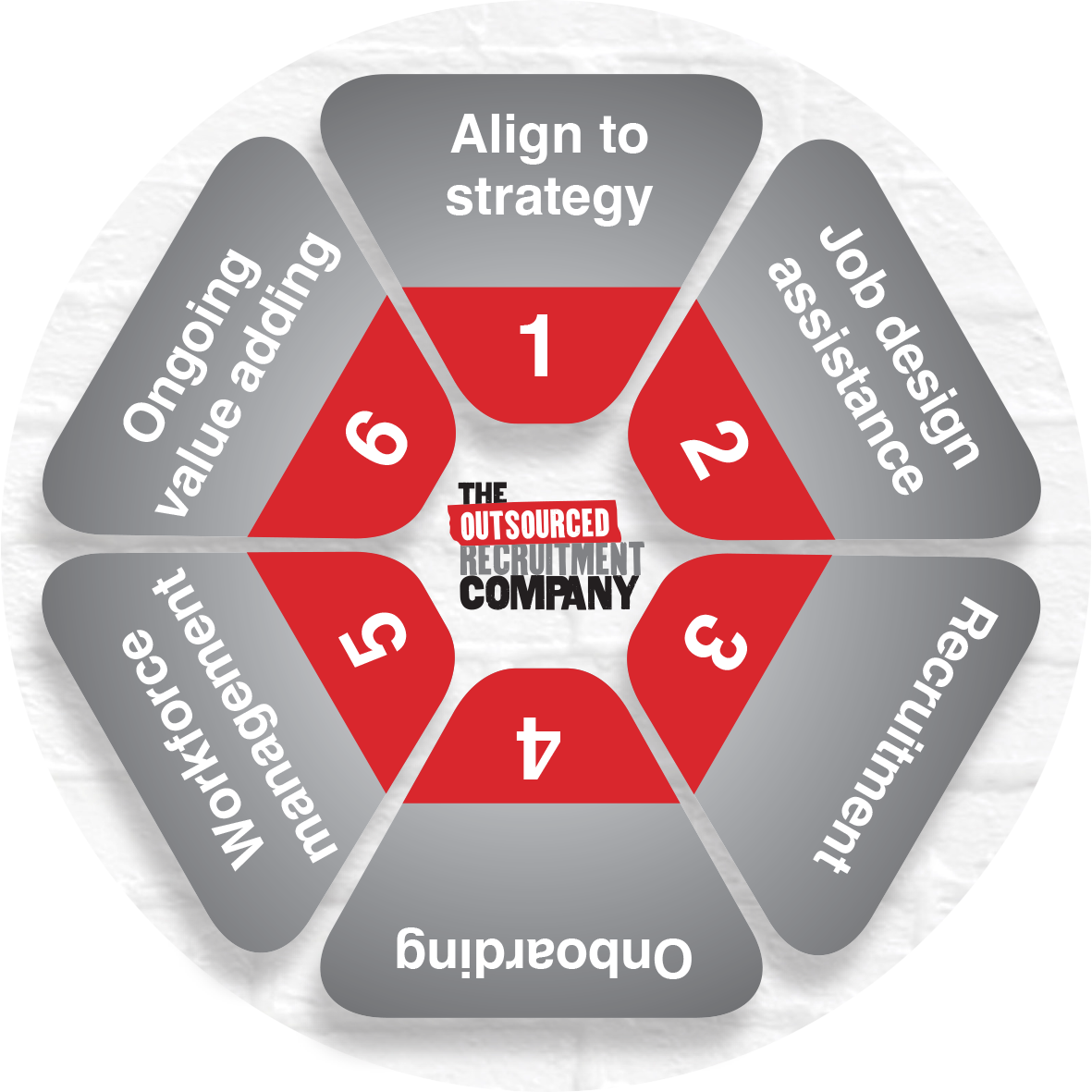 Account Managed Recruitment